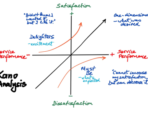 آموزش مدل کانو (دسته بندی عوامل ارزیابی کیفیت خدمات)