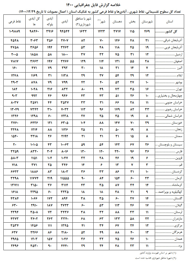 اسامی شهرها و روستاهای ایران