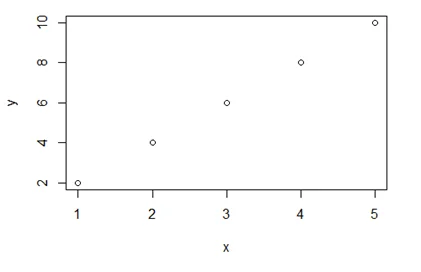رسم نمودار پراکندگی در R